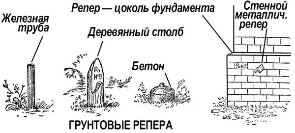 Прокачка профи: разбираем сложные термины за 30 секунд  Сегодня разберём важный термин из сферы стро