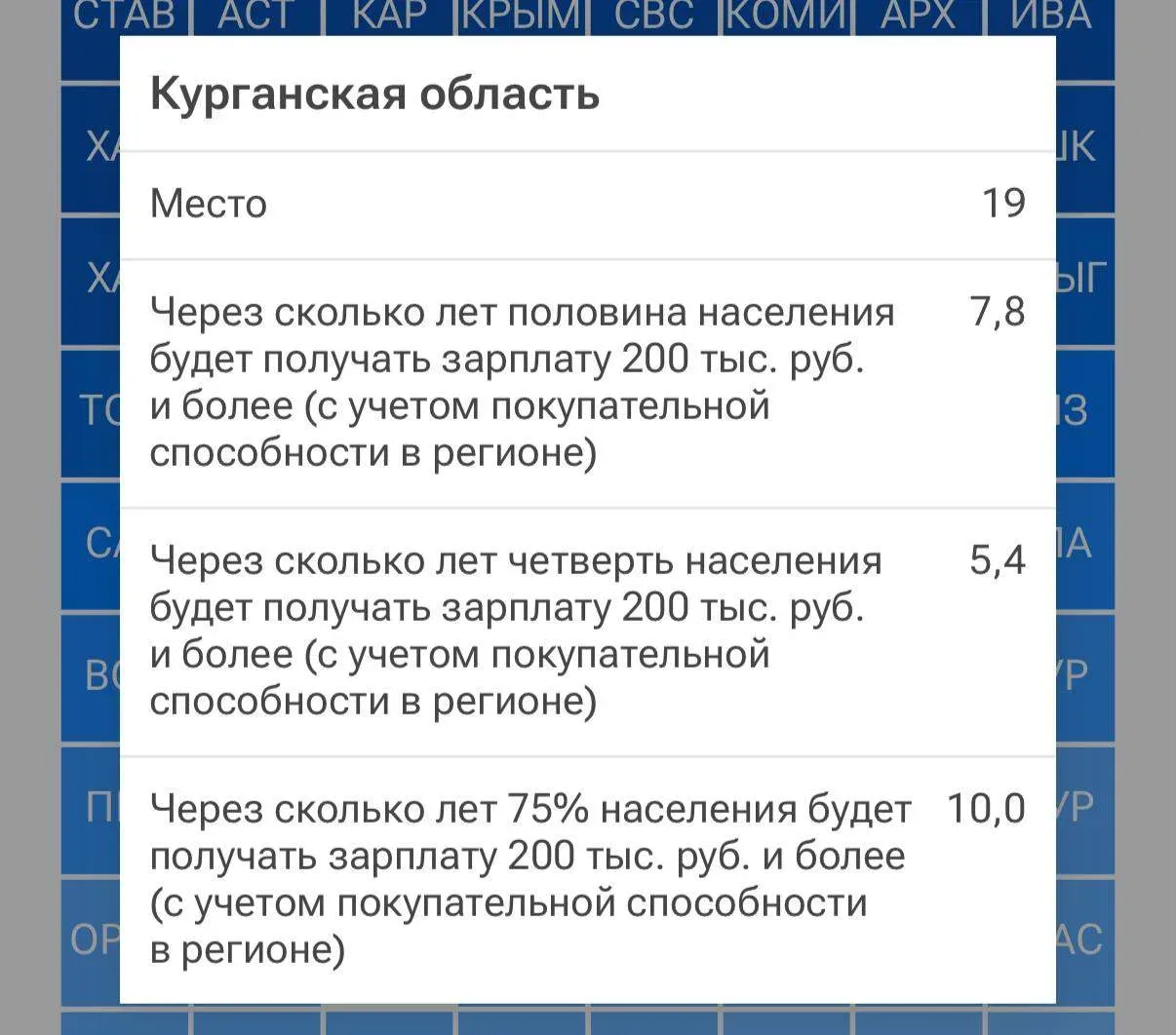 200 тысяч рублей — такой будет зарплата у половины курганцев в 2034 году.  А почти через пять с поло