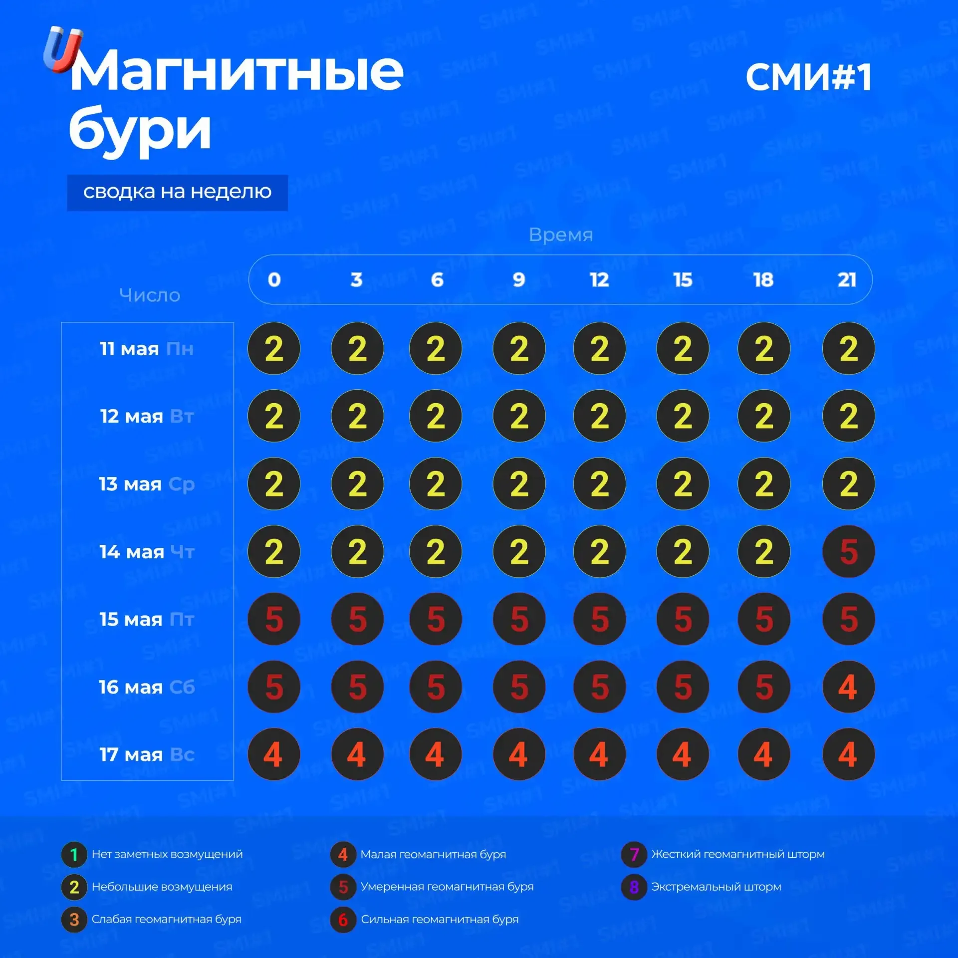 🌎 Жуткая магнитная буря обрушится на Питер  С вечера четверга ожидаются сильные геомагнитные возмуще