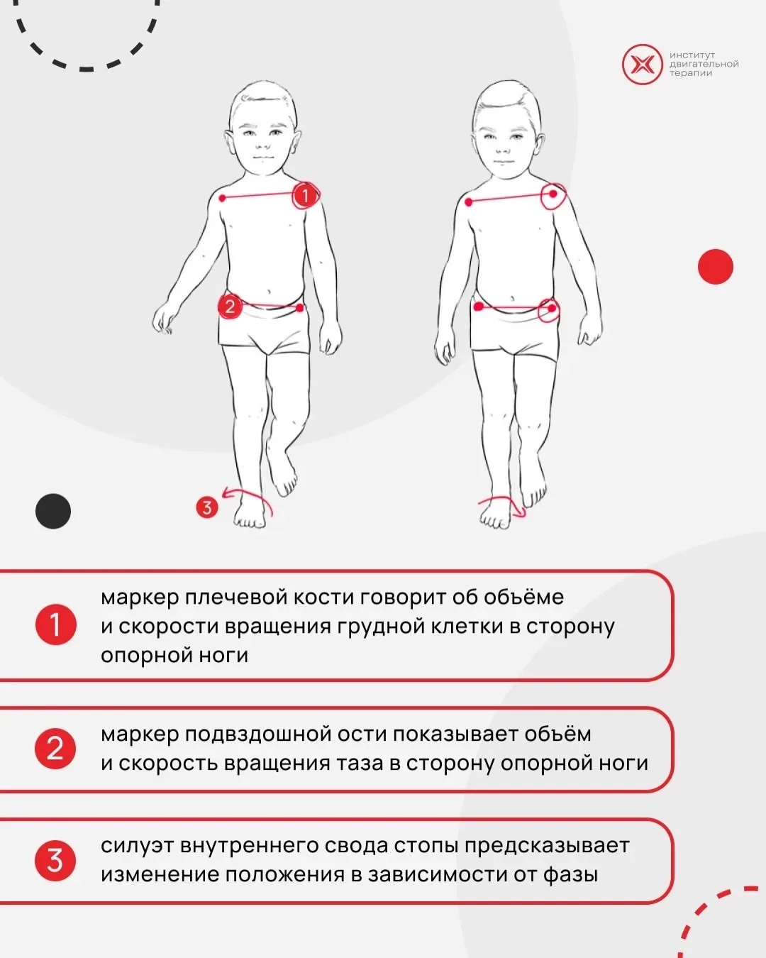 👣 Шаг — это диагностический инструмент, посредством анализа которого можно объяснить причины возникн