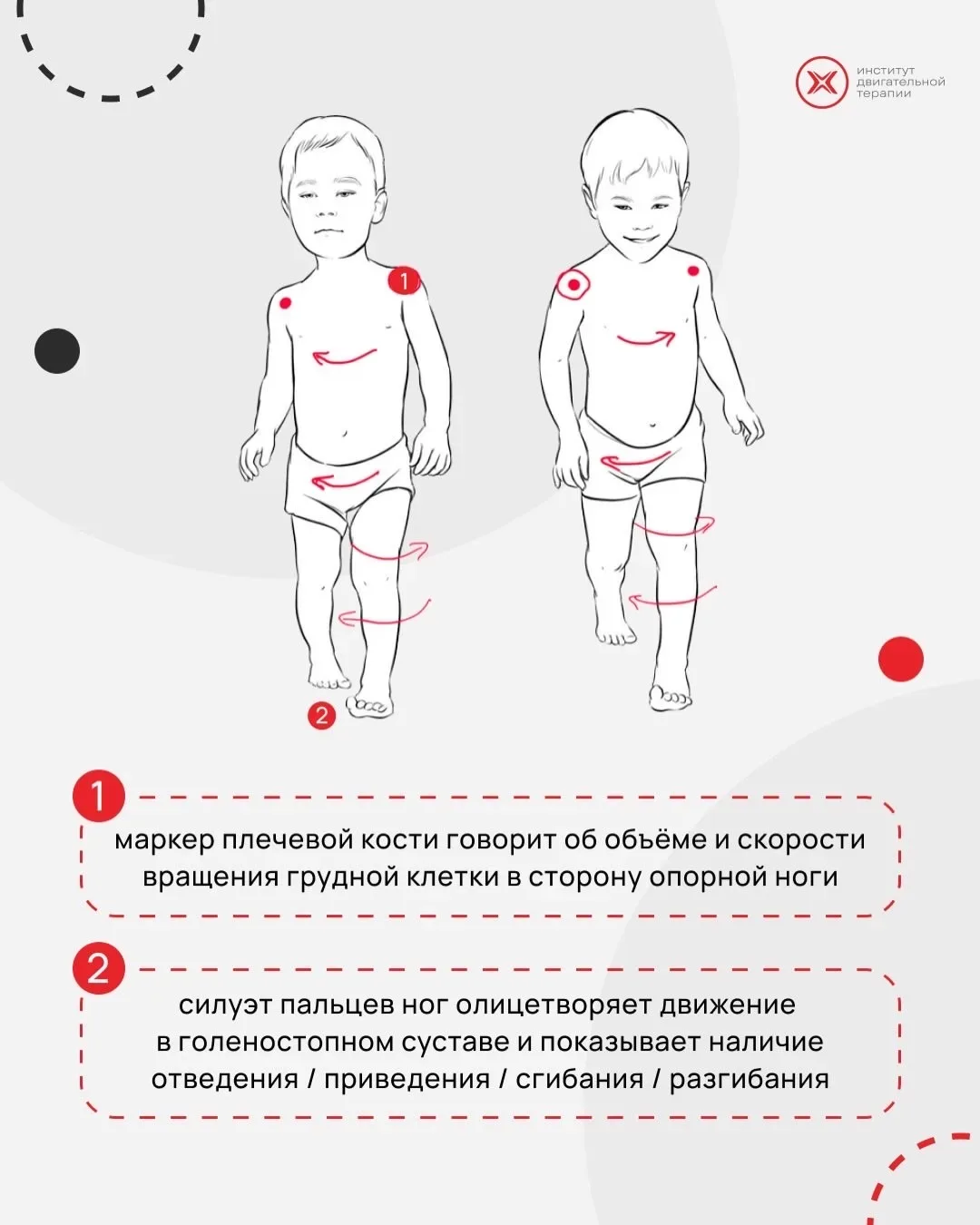 👣 Шаг — это диагностический инструмент, посредством анализа которого можно объяснить причины возникн