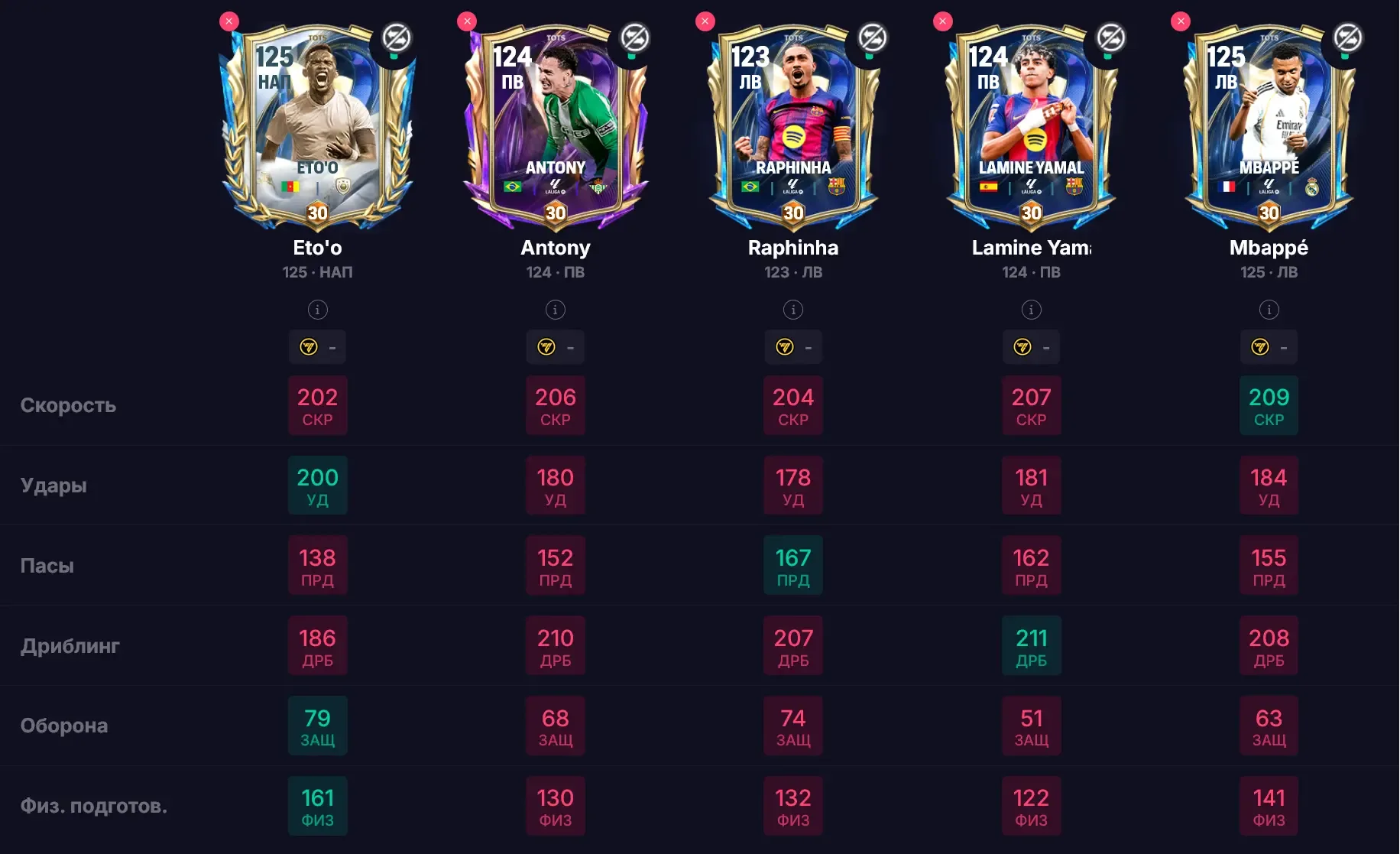 FC Mobile — параметры главных карт четвертой недели Team of the Season и Истории Нации 🇫🇷 Франции на