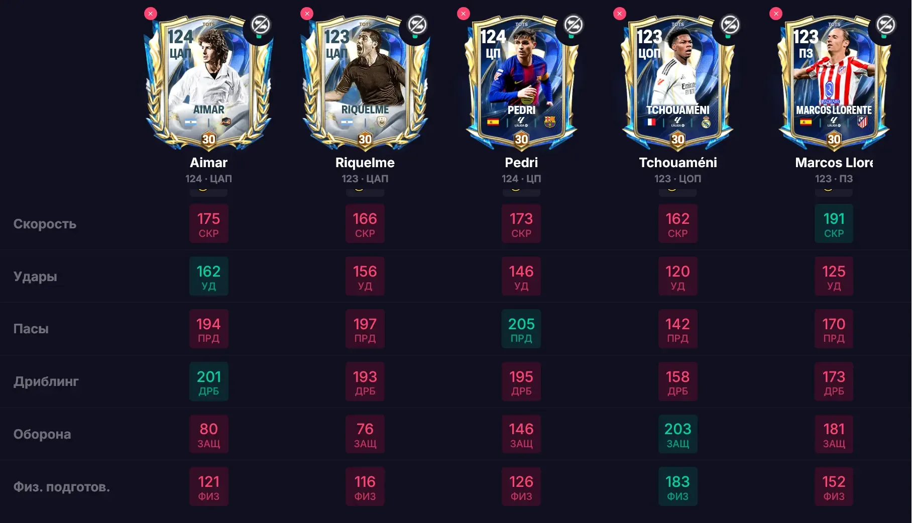 FC Mobile — параметры главных карт четвертой недели Team of the Season и Истории Нации 🇫🇷 Франции на