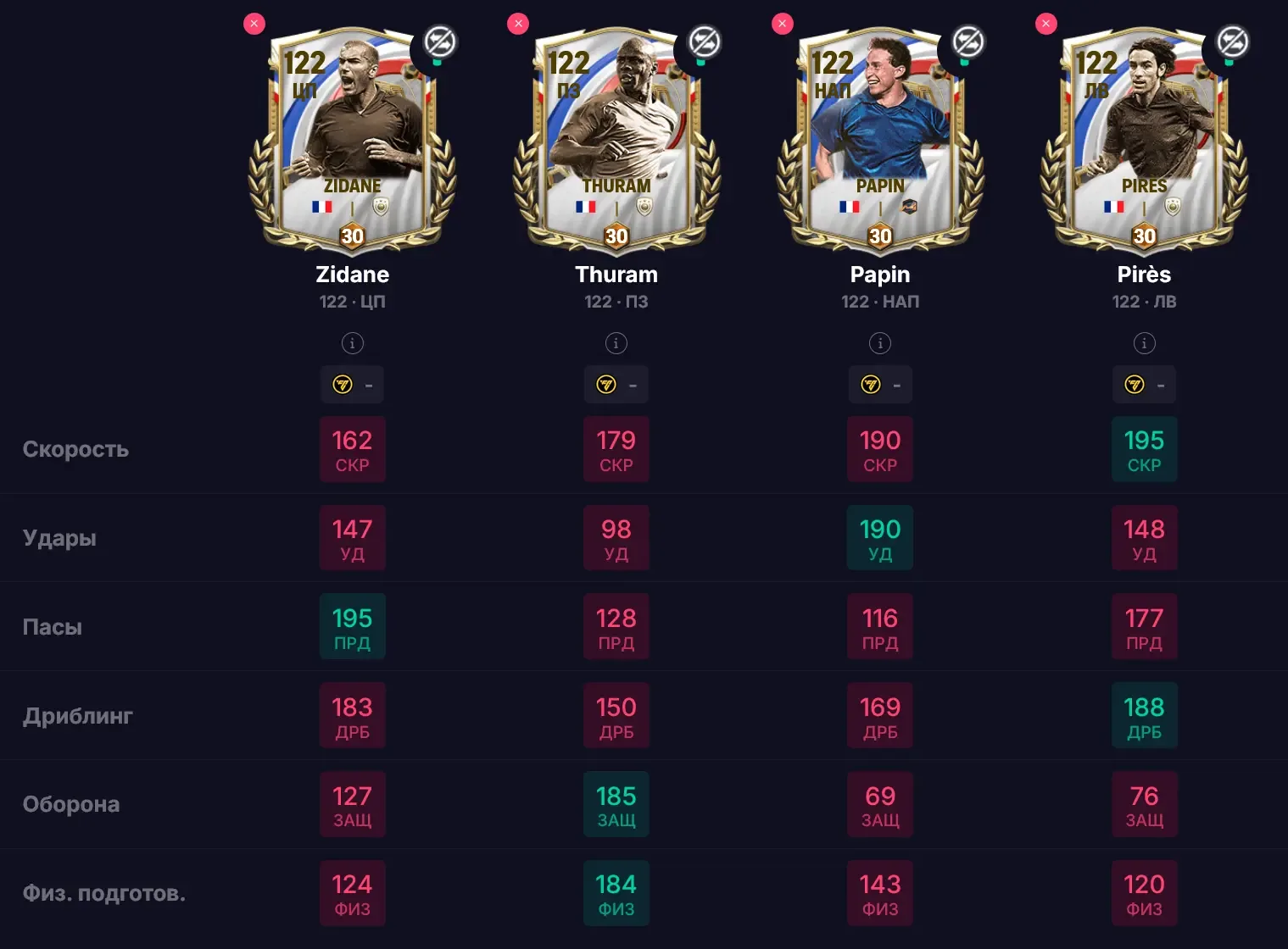 FC Mobile — параметры главных карт четвертой недели Team of the Season и Истории Нации 🇫🇷 Франции на