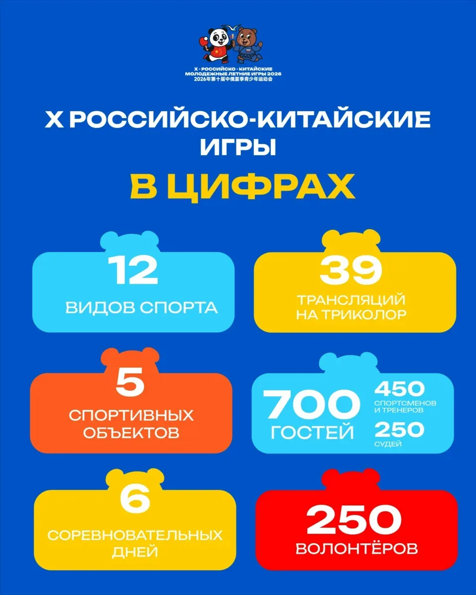 В Калининграде пройдет Главное спортивное событие международного масштаба - Х Российско-Китайские мо