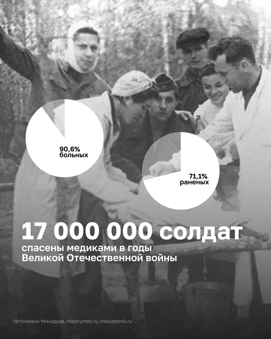 ⭐ Подвиг врачей бессмертен, память о них вечна  Сегодня мы с особой теплотой вспоминаем и благодарим