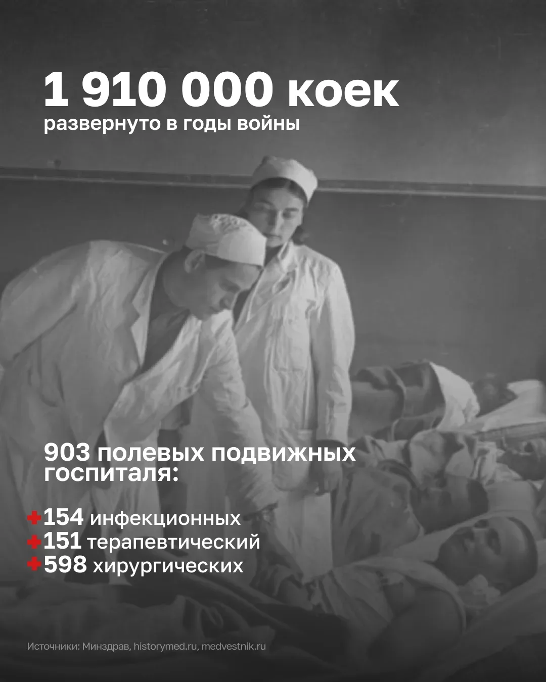 ⭐ Подвиг врачей бессмертен, память о них вечна  Сегодня мы с особой теплотой вспоминаем и благодарим