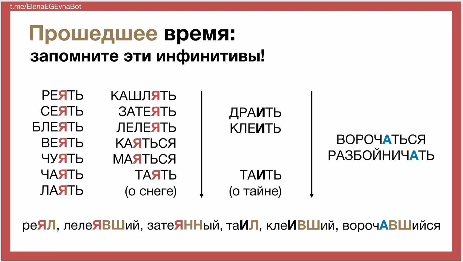 📍6 ошибок, из-за которых теряются баллы в задании 12  1⃣ неверно определённая начальная форма глагол