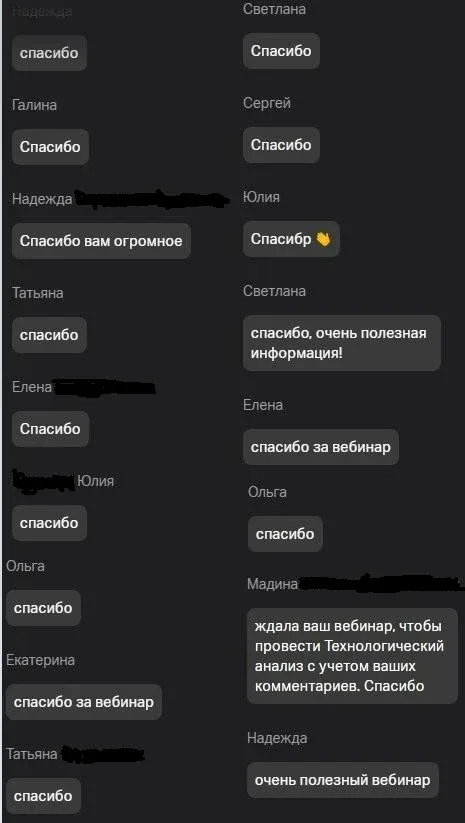 Завершился вебинар "Технологический анализ в 1С: БГУ".  Коллеги, благодарю вас за уделенное время и 