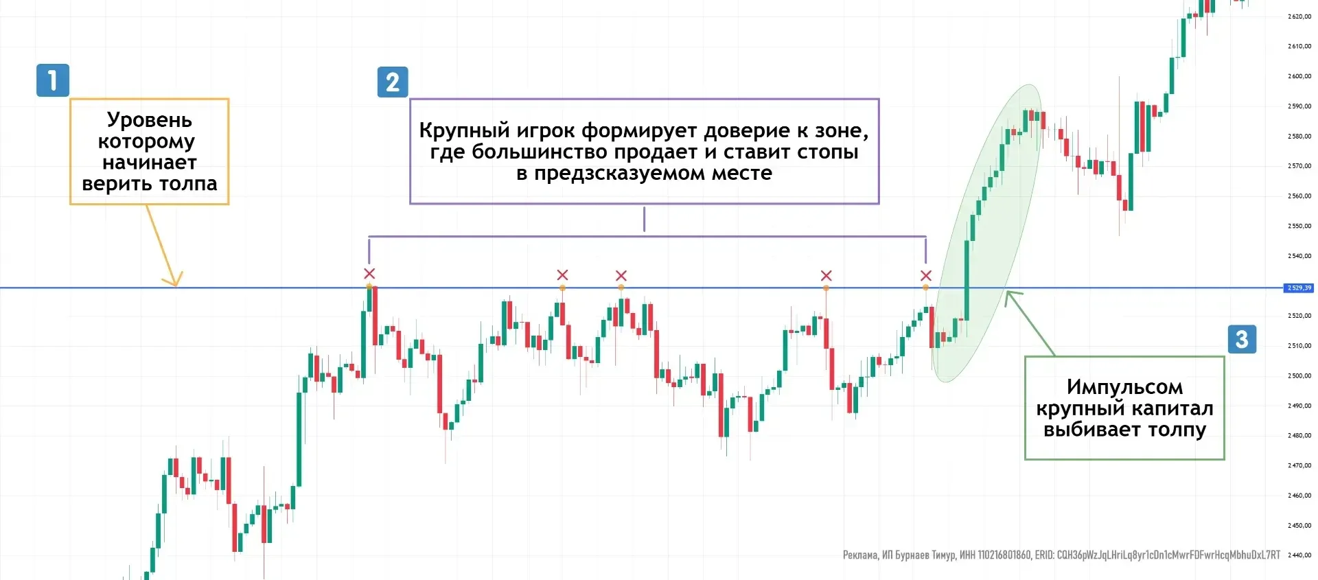 Почему тебя выбивает по стопу на "сильных" уровнях — и как не попасть в ловушку крупного игрока  Быв