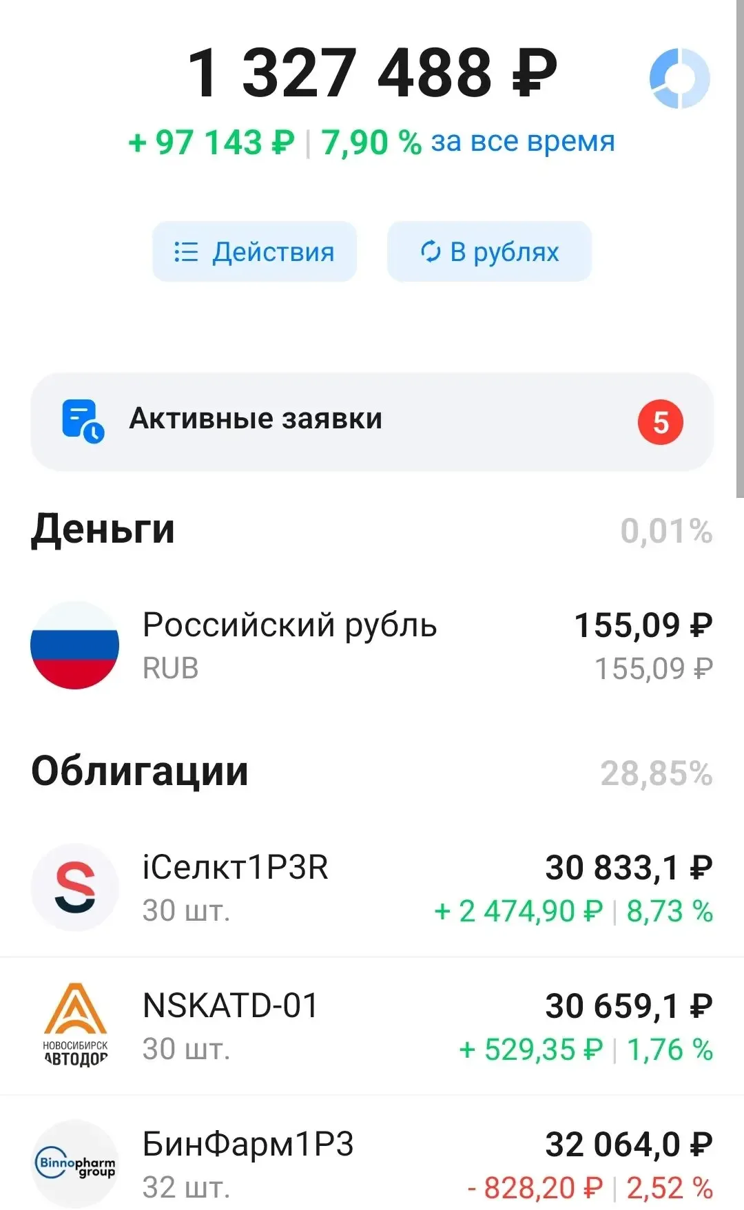 💼ПОКАЗЫВАЮ свой ИИС в деталях [май 2026]  Все мы тут немного инвест-эксгибиционисты и инвест-вуйаери