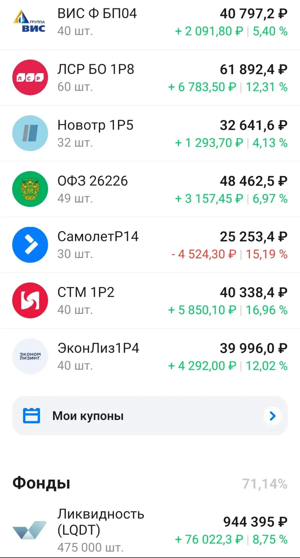 💼ПОКАЗЫВАЮ свой ИИС в деталях [май 2026]  Все мы тут немного инвест-эксгибиционисты и инвест-вуйаери