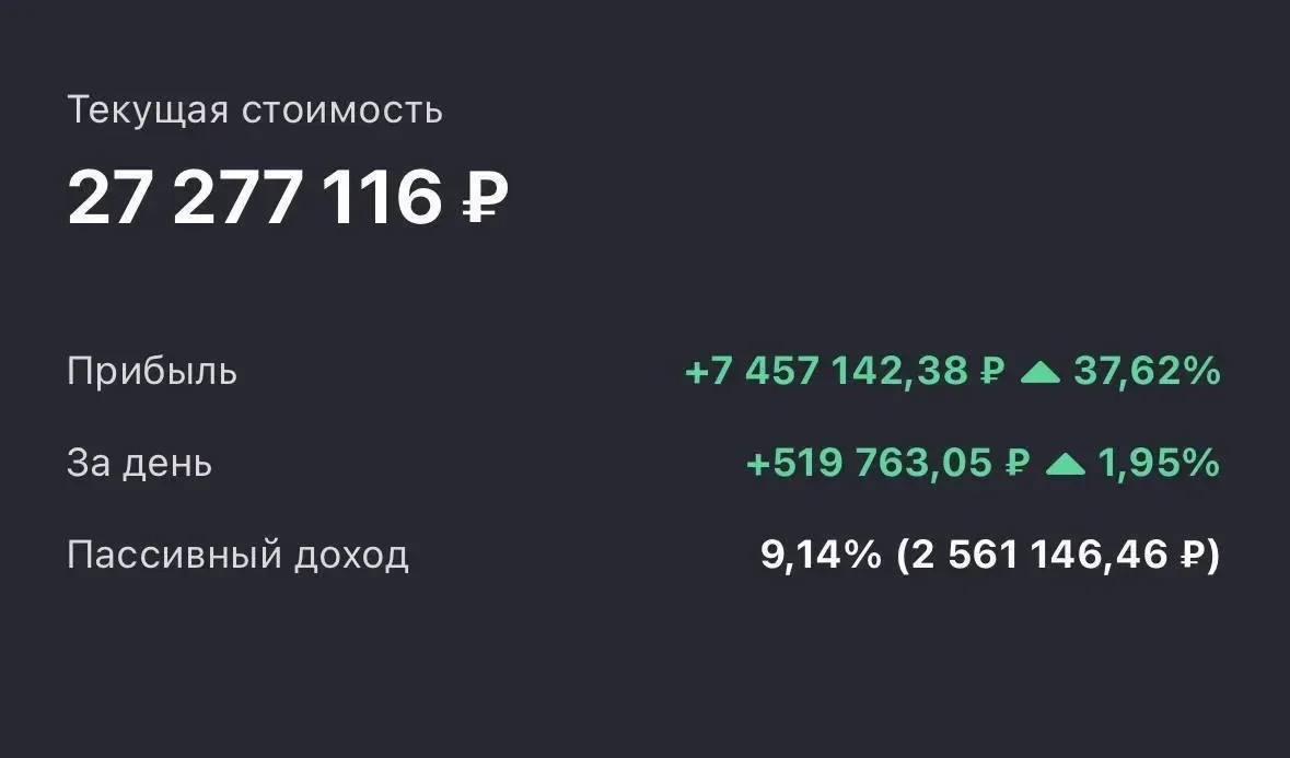 Удивительная стратегия!  Коллега торгует только двумя акциями: Сбербанк и Лукойл.   Каждый день! С 2