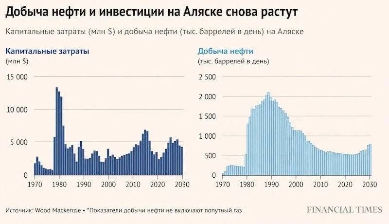 💬 Обозрение: крупнейшие нефтяные компании мира снова заходят в Арктику.   ExxonMobil, Shell и Repsol