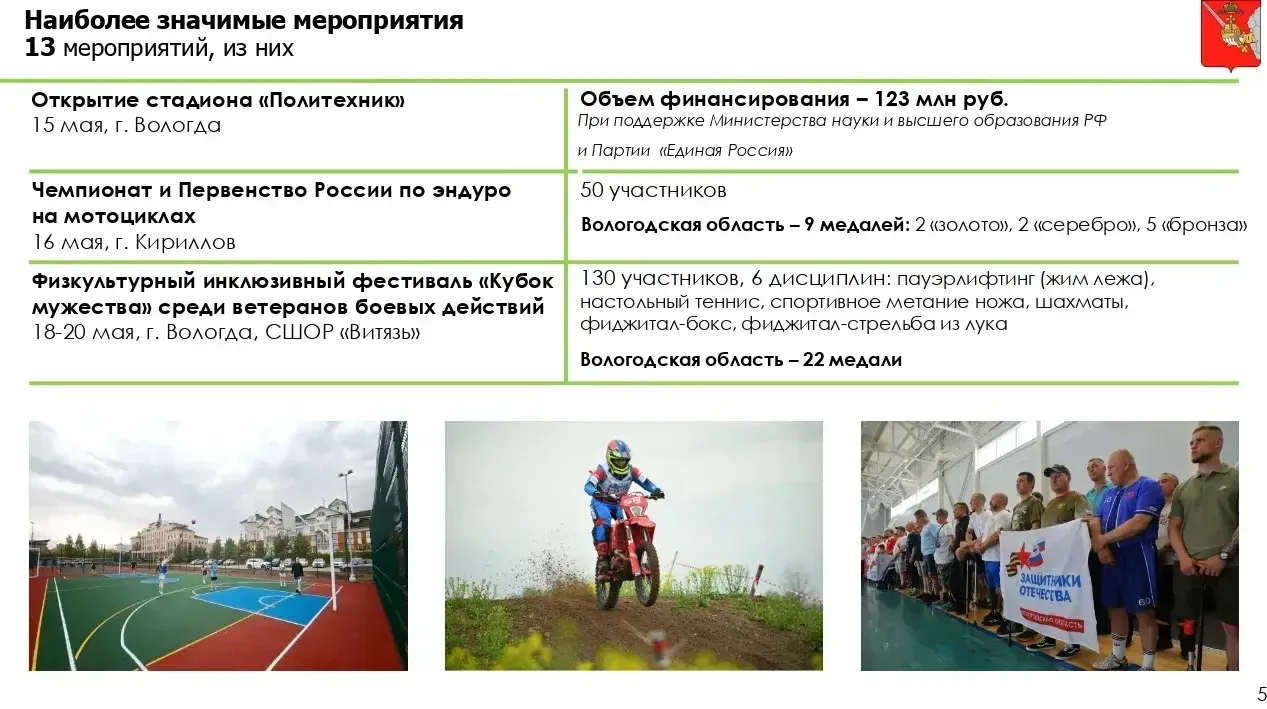 Замгубернатора Виталий Кобыльников доложил о наиболее значимых спортивных и патриотических мероприят