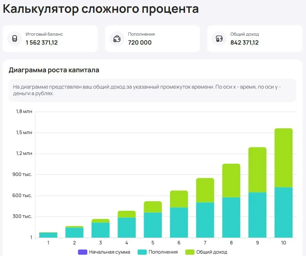 Ваш подарок уже ждет вас!  В канале для участников бесплатного мастер-класса «Большая пенсия» вас уж