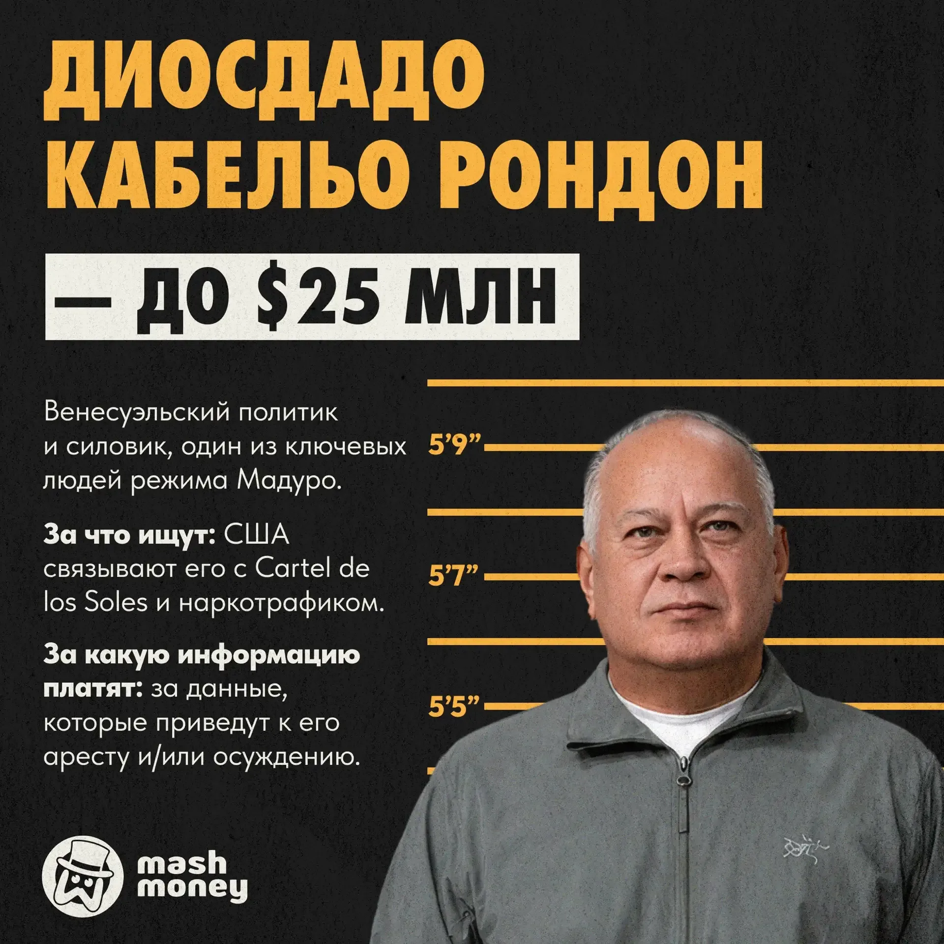 Mash Money собрал топ самых дорогих преступников.  Вот актуальный хит-парад тех, за чью голову Амери