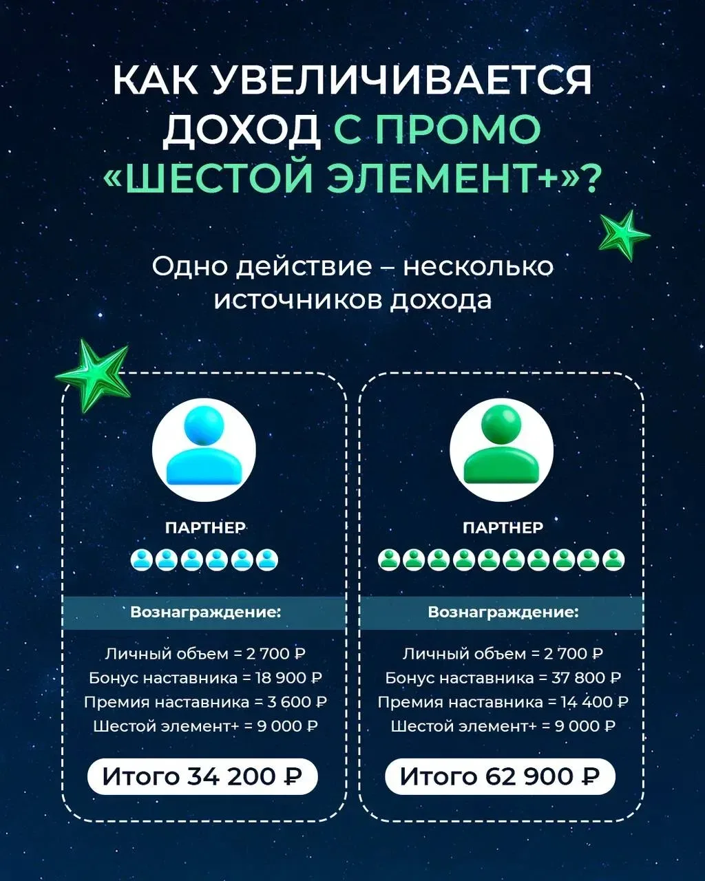 У НАС СТАРТУЕТ НОВОЕ ПРОМО!— «ШЕСТОЙ ЭЛЕМЕНТ +» 💚✨  Теперь рост команды, рекрутинг и стабильный дохо