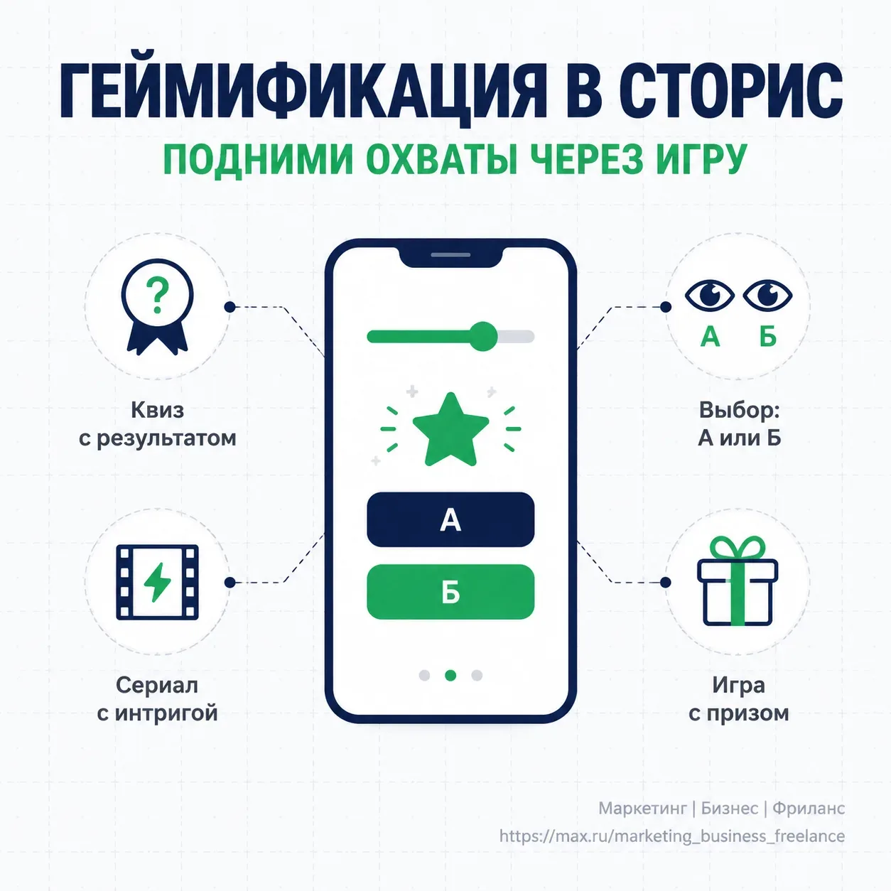 Геймификация Как поднять охваты с помощью игр в сторис  Алгоритмы любят, когда с контентом взаимодей