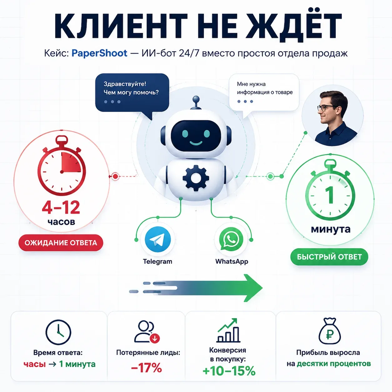 🗞 Утренний дайджест  Доброе утро, это ваш главный бизнес-завтрак.  ▎Кейс: как магазин фототехники Pa