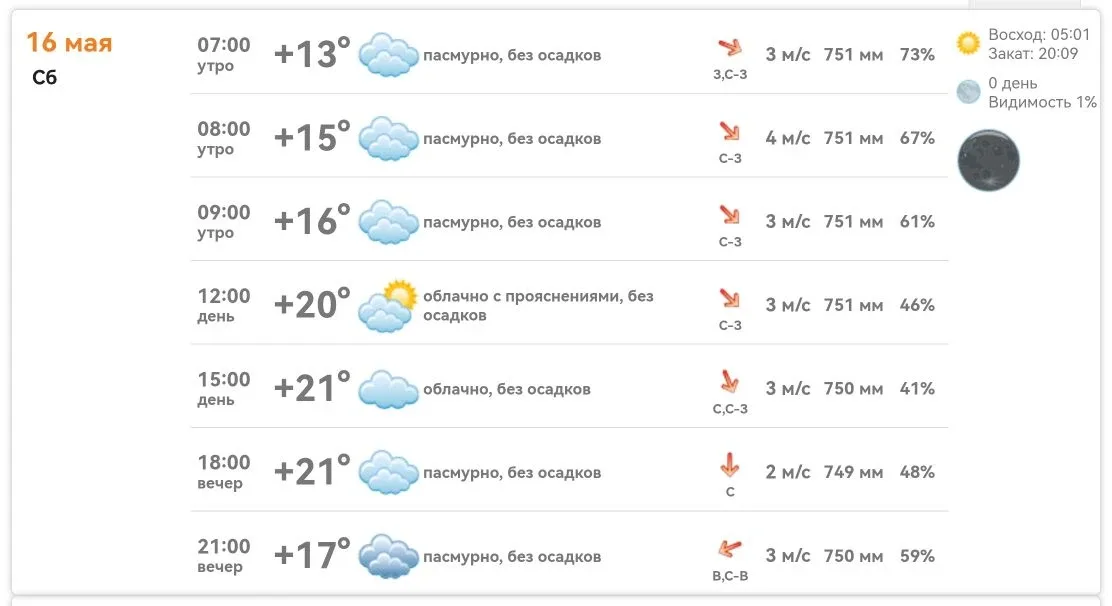 Доброе утро, Михайловка!  Сегодня +13…+21°, без осадков. Пасмурно, днём облачно с прояснениями. Вете