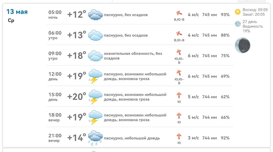 Доброе утро, Михайловка! ☁️  Сегодня среда, 13 мая. Утром +13°, пасмурно. Днём до +20°, но возможен 