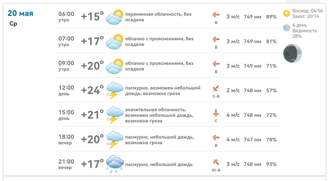 Доброе утро, Михайловка! ☀️  Погода на сегодня, 20 мая:  · Утро: +15…+20°, без осадков · День: до +2