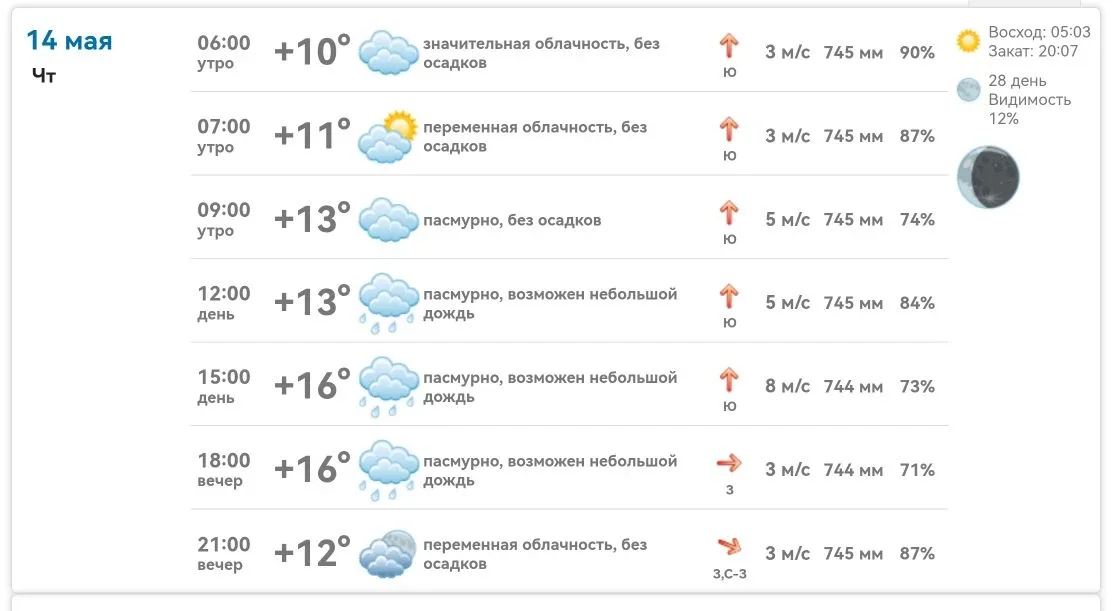 Доброе утро!   В Михайловке сегодня +10…+16°, пасмурно, днём возможен небольшой дождь и ветер до 8 м