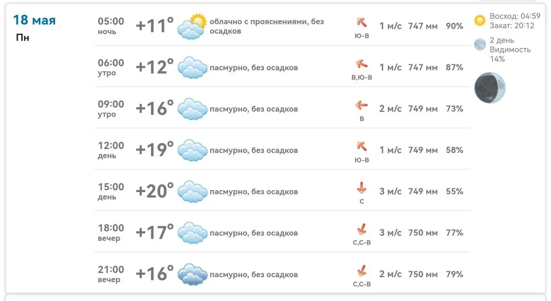Михайловка, 18 мая:  Утро: +12…+16°, пасмурно, без осадков, ветер В/ЮВ 1–2 м/с День: +19…+20°, пасму