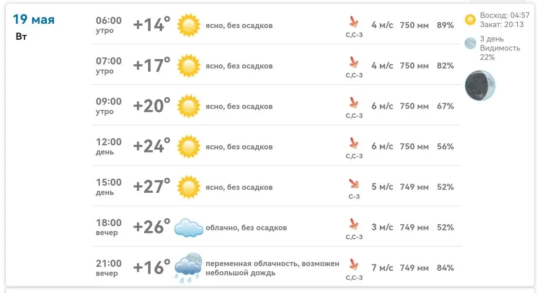 Доброе утро, Михайловка! ☀️  Сегодня днём будет тепло — до +27°, ясно. К вечеру похолодает до +16° и