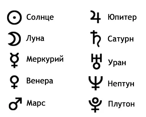 В чем ваша супер-сила и как её монетизировать? Рубрика #самсебеастролог    Определим планеты в 1 дом