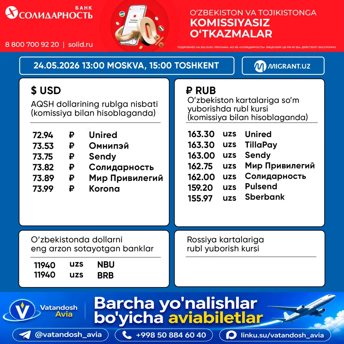 💵 Pul o‘tkazish tizimlaridagi valyuta kurslari 24.05.2026 Toshkent 15:00 Moskva 13:00  💸 AQSH DO
