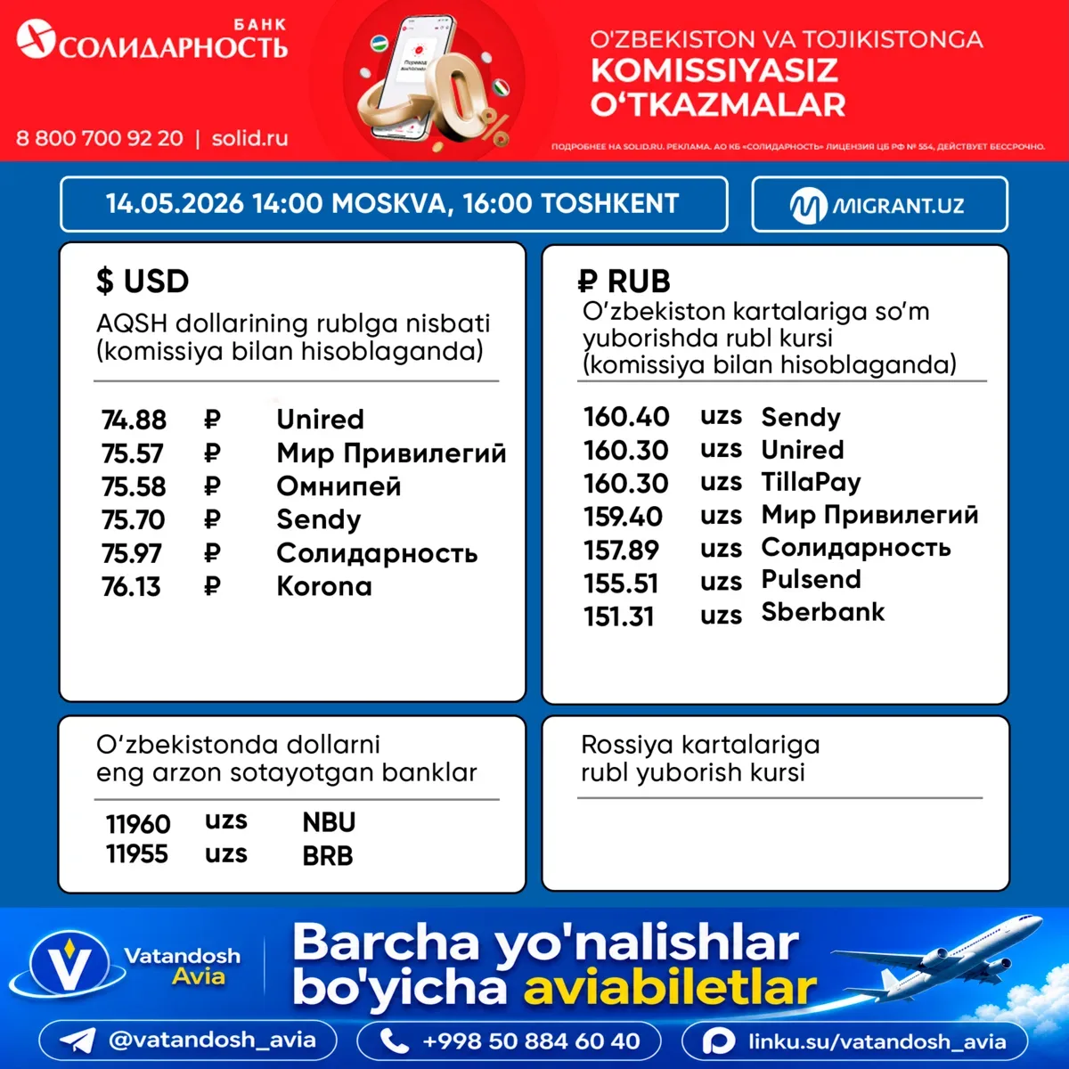 💵 𝗣𝘂𝗹 𝗼‘𝘁𝗸𝗮𝘇𝗶𝘀𝗵 𝘁𝗶𝘇𝗶𝗺𝗹𝗮𝗿𝗶𝗱𝗮𝗴𝗶 𝘃𝗮𝗹𝘆𝘂𝘁𝗮 𝗸𝘂𝗿𝘀𝗹𝗮𝗿𝗶 𝟭𝟰.𝟬𝟱.𝟮𝟬𝟮𝟲 Toshkent 16:00 Moskva 14:00  💸 AQSH DO