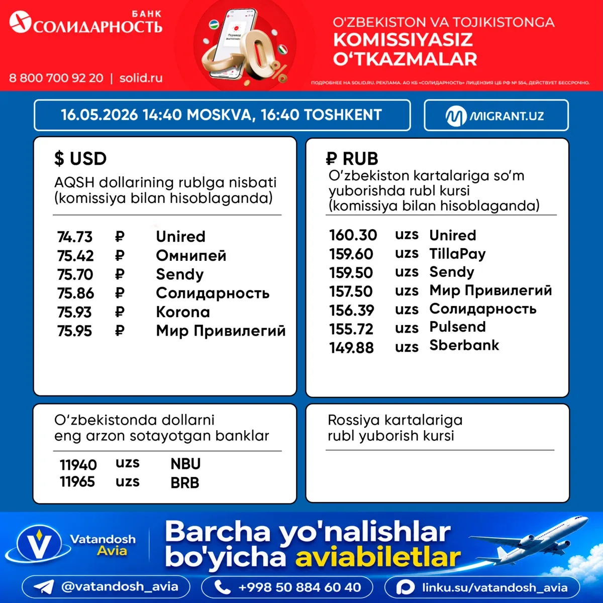 💵 Pul o‘tkazish tizimlaridagi valyuta kurslari 16.05.2026 Toshkent 16:40 Moskva 14:40  💸 AQSH DO
