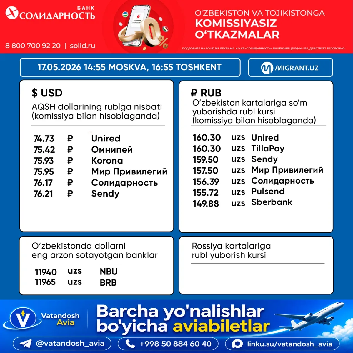 💵 Pul o‘tkazish tizimlaridagi valyuta kurslari 17.05.2026 Toshkent 16:55 Moskva 14:55  💸 AQSH DO
