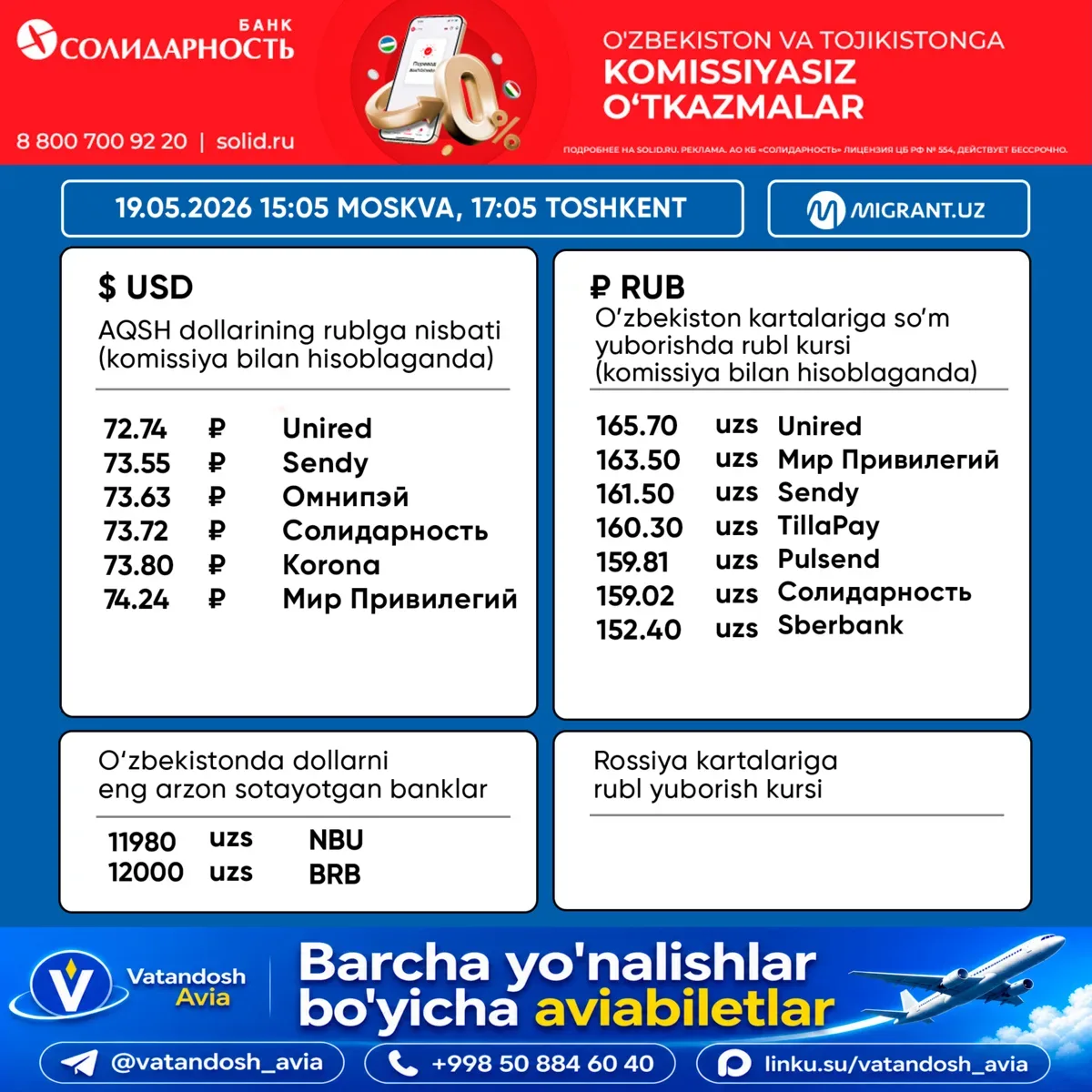 💵 Pul o‘tkazish tizimlaridagi valyuta kurslari 19.05.2026 Toshkent 17:05 Moskva 15:05  💸 AQSH DO