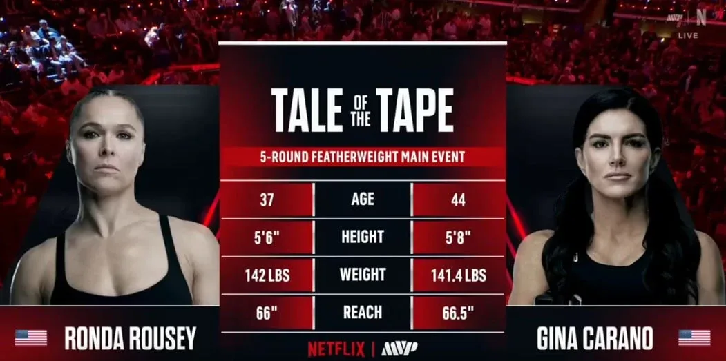 🥊Главный бой: Кто победит?  81 год на двоих.  ❤️- Роузи 🔥- Карано  👉🏼 UFC - подписаться