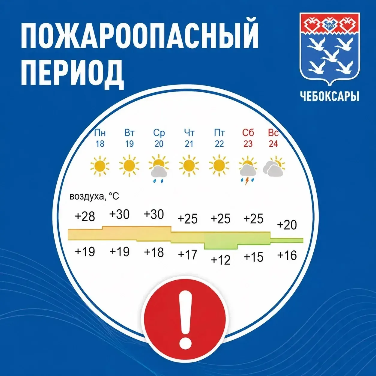 Уважаемые чебоксарцы!  На этой неделе нас ждёт по-настоящему жаркая погода, а вместе с ней возрастае