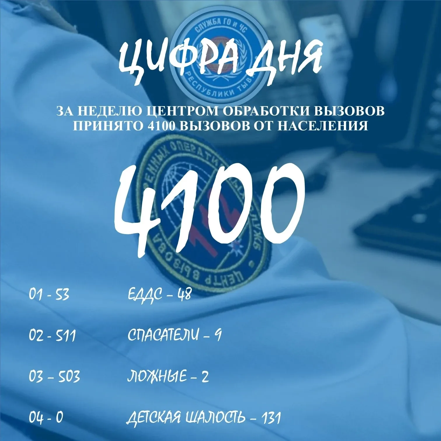 4100 звонков поступило за прошедшую неделю в центр обработки вызовов    По службам:  📞Единая дежурно