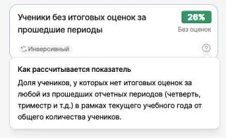 Информируем о переименовании показателя и изменении логики его расчёта в Мониторинге!  ‼️«Ученики бе