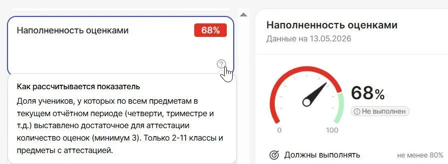 Как ПОВЫСИТЬ показатель «НАПОЛНЕННОСТЬ ОЦЕНКАМИ»?  Наполненность оценками - это доля учеников, у кот