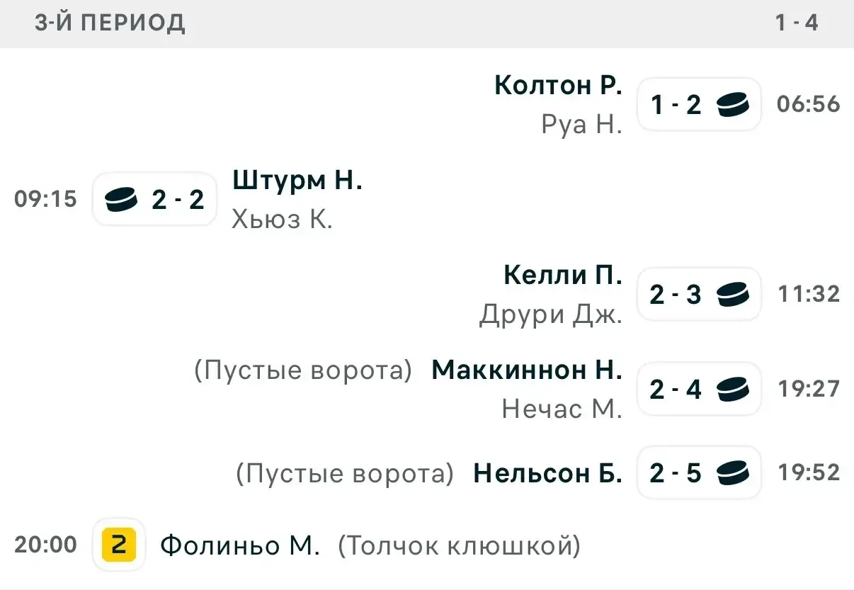 Всех приветствую! 👋   Очень обидный минус у нас получается по НХЛ, все шло идеально до конца 3 перио