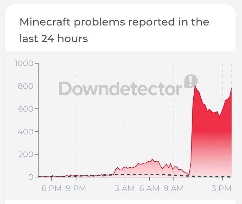 Проблемы со входом в лицензионный Minecraft