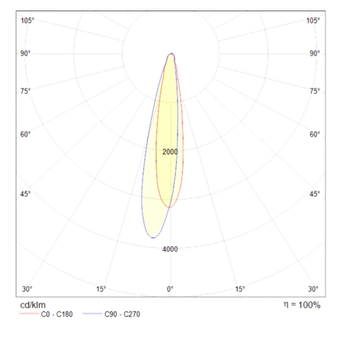 Detail product image