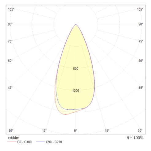 Detail product image