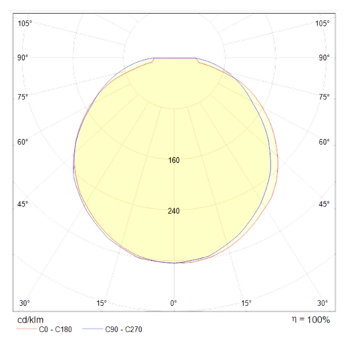 Detail product image