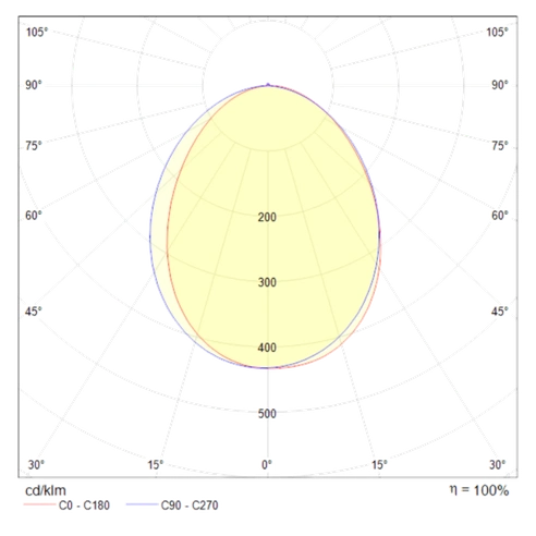 Detail product image