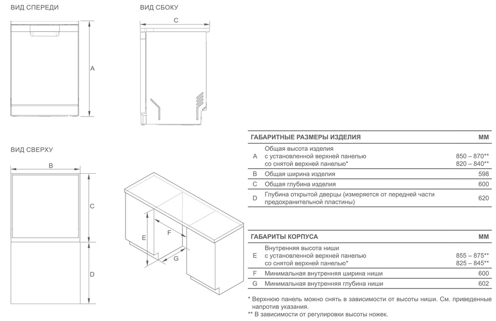 Haier HDWE15-58CS2RU