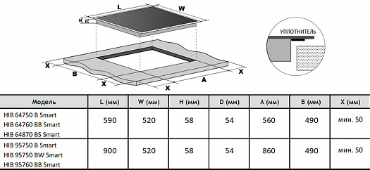 Korting HIB 95750 BW Smart