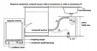 Korting KDFM 25358 W